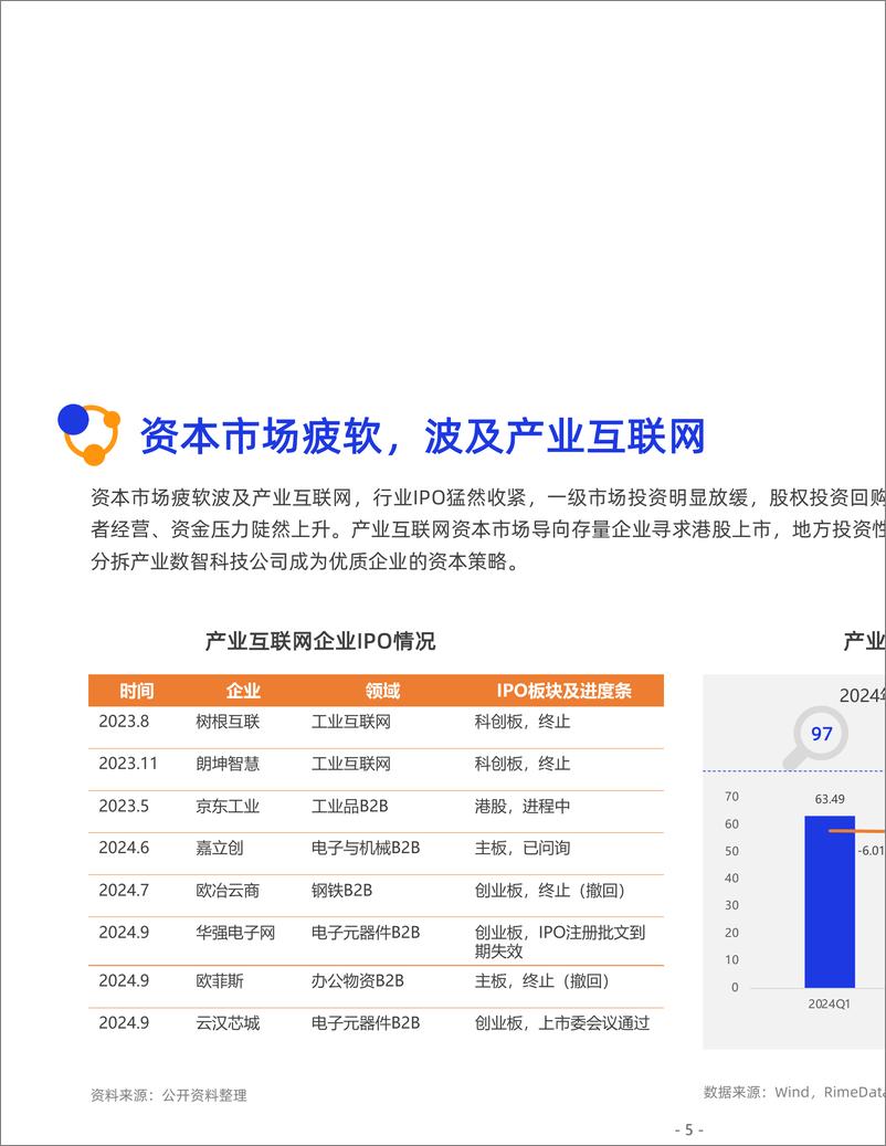 《2024产业互联网发展报告-72页》 - 第5页预览图