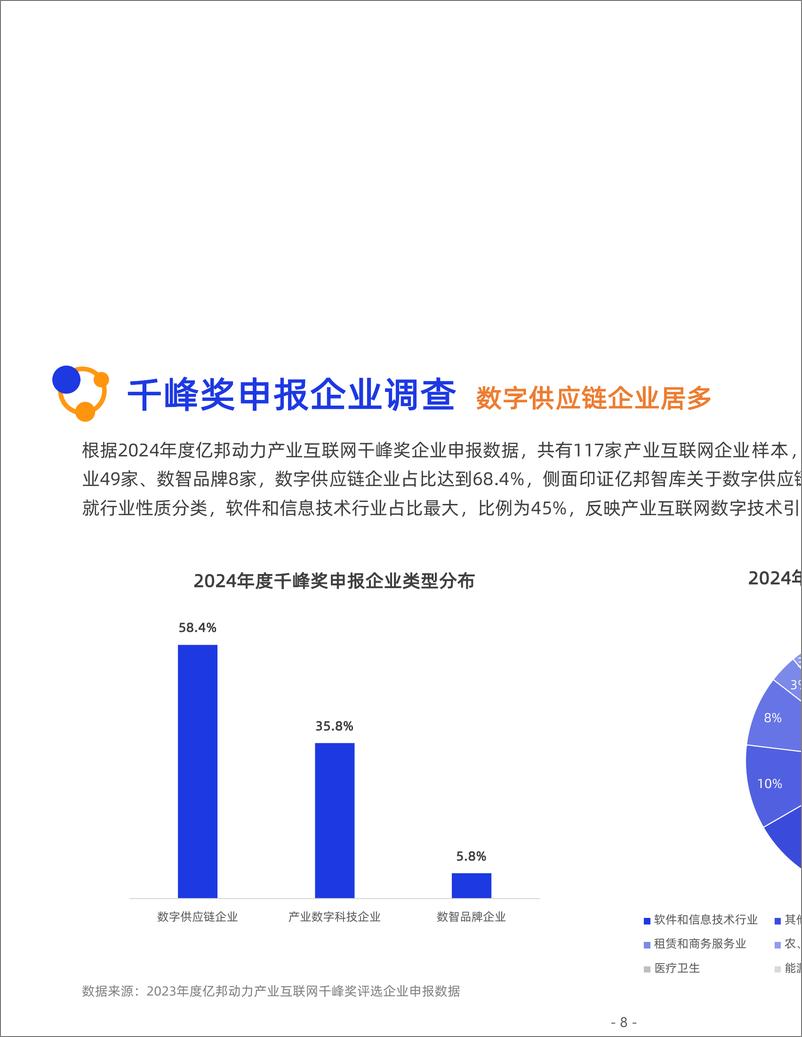 《2024产业互联网发展报告-72页》 - 第8页预览图