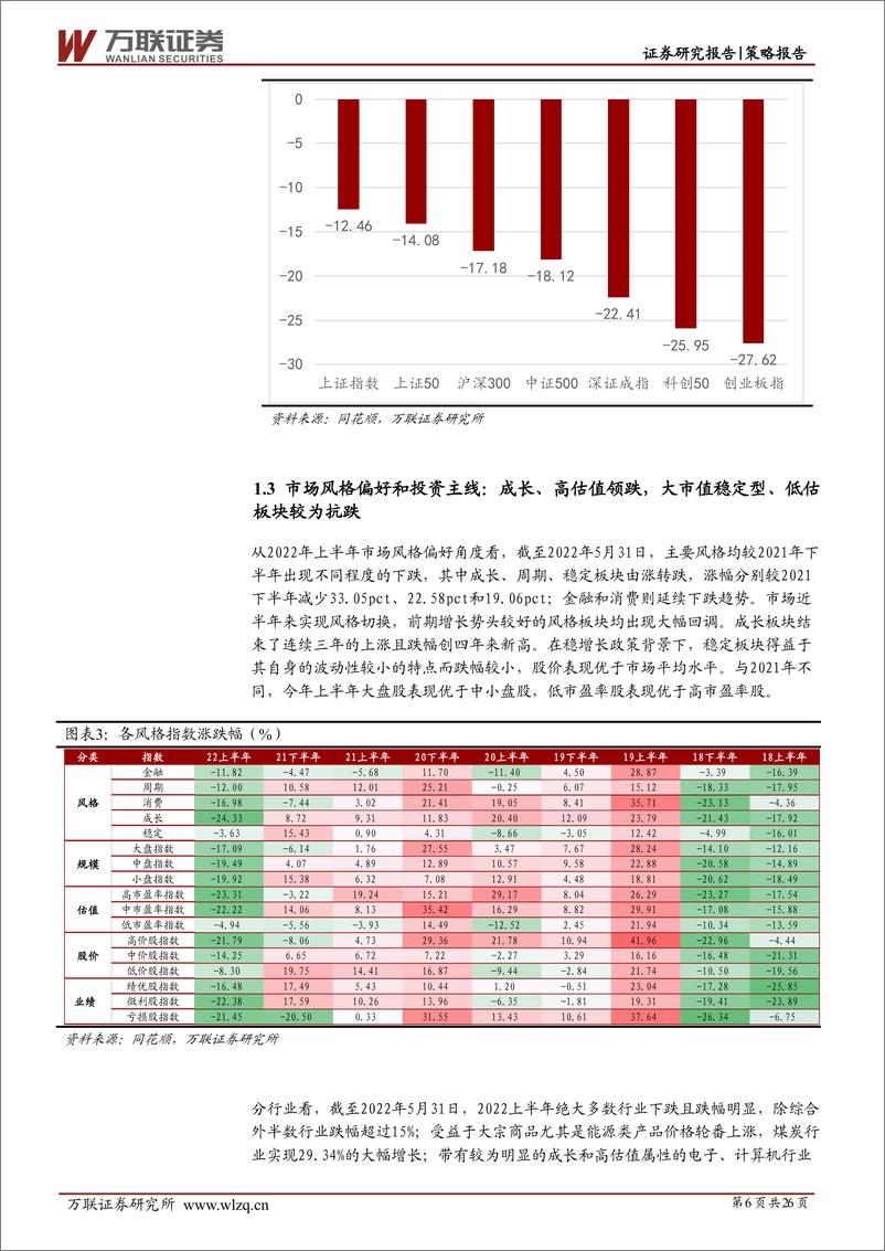 《2022年下半年策略投资报告：攻坚克难，笃行致远-20220609-万联证券-26页》 - 第7页预览图