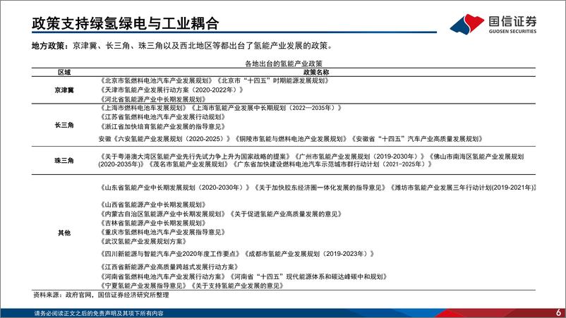 《煤炭行业深度报告：工业绿氢1.0时代开启-20220912-国信证券-36页》 - 第7页预览图