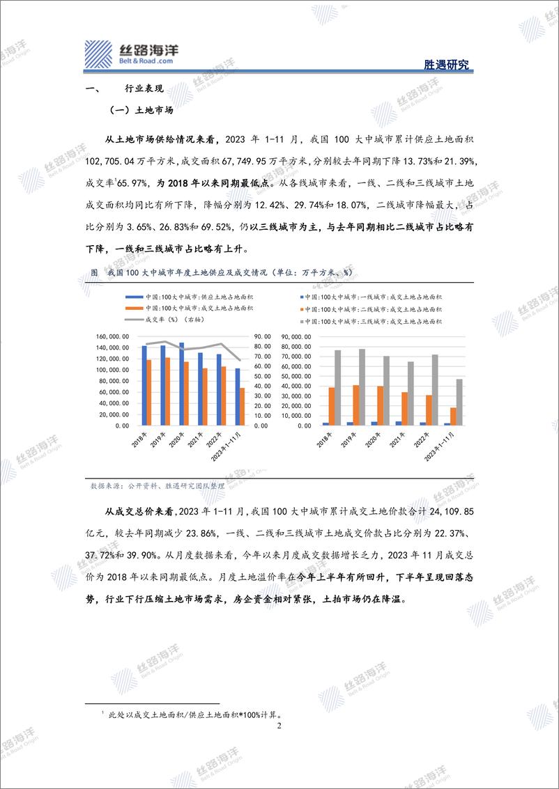 《地产行业年度回顾及展望：春天还远吗？》 - 第2页预览图