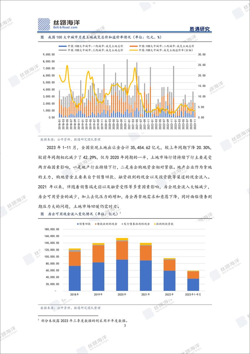 《地产行业年度回顾及展望：春天还远吗？》 - 第3页预览图