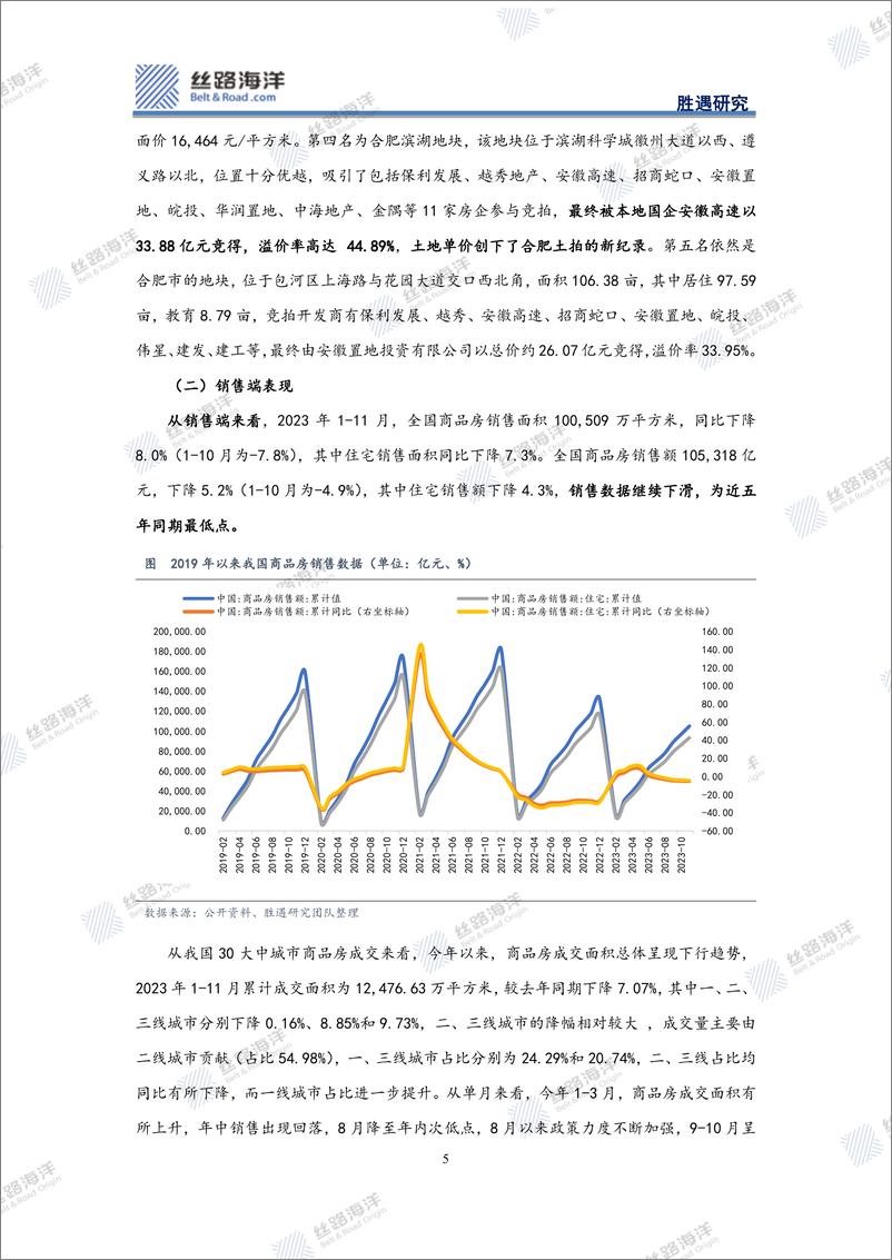 《地产行业年度回顾及展望：春天还远吗？》 - 第5页预览图