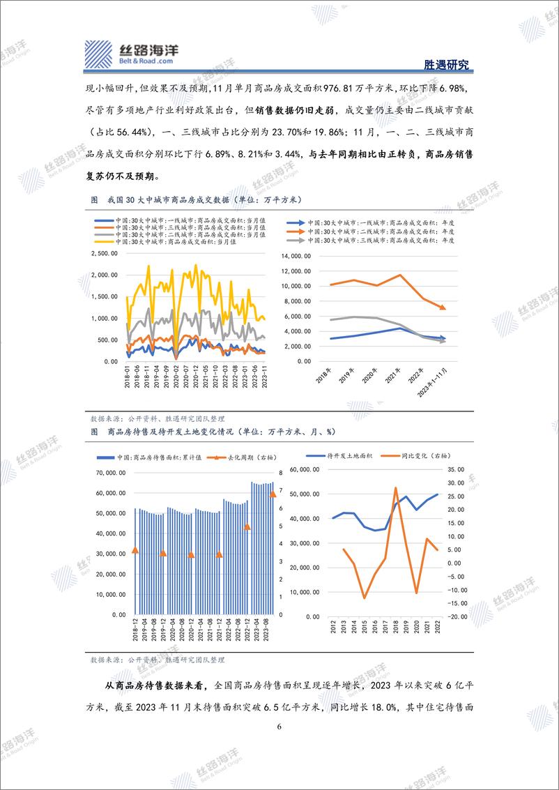 《地产行业年度回顾及展望：春天还远吗？》 - 第6页预览图