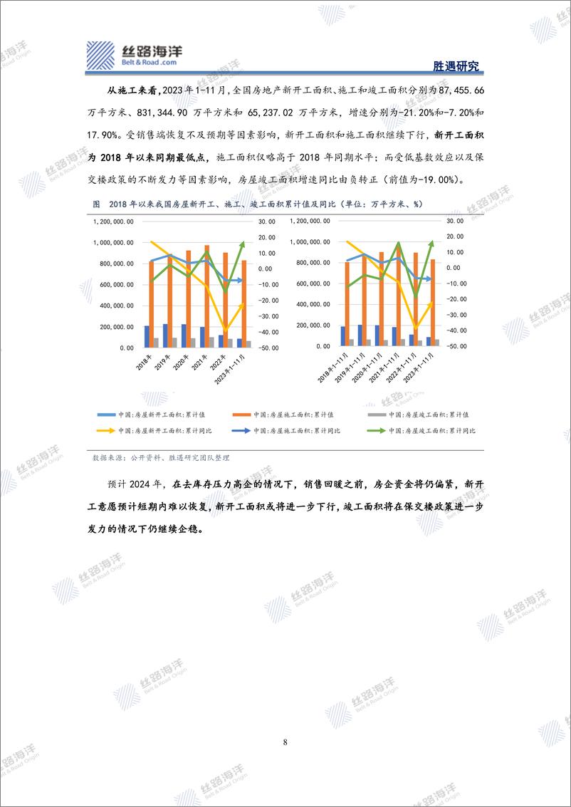 《地产行业年度回顾及展望：春天还远吗？》 - 第8页预览图