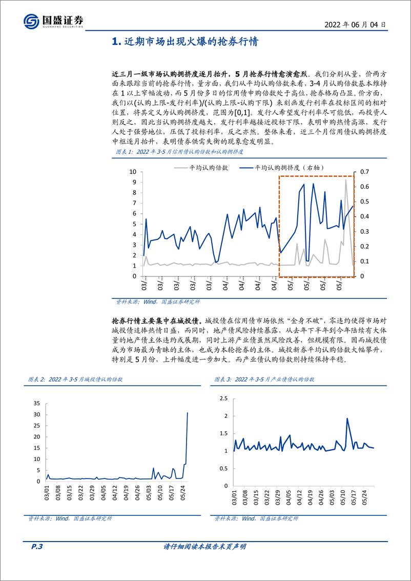 《固定收益点评：市场在抢哪些券，性价比如何？-20220604-国盛证券-16页》 - 第4页预览图