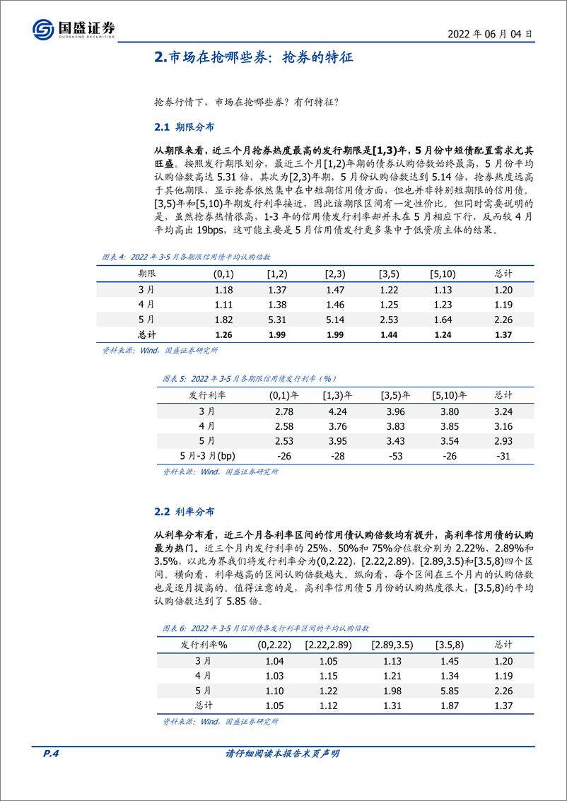 《固定收益点评：市场在抢哪些券，性价比如何？-20220604-国盛证券-16页》 - 第5页预览图