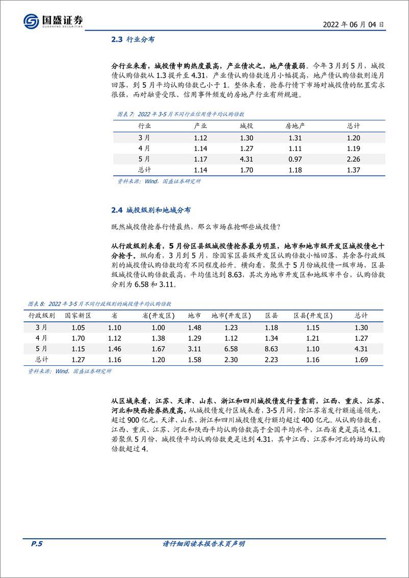 《固定收益点评：市场在抢哪些券，性价比如何？-20220604-国盛证券-16页》 - 第6页预览图