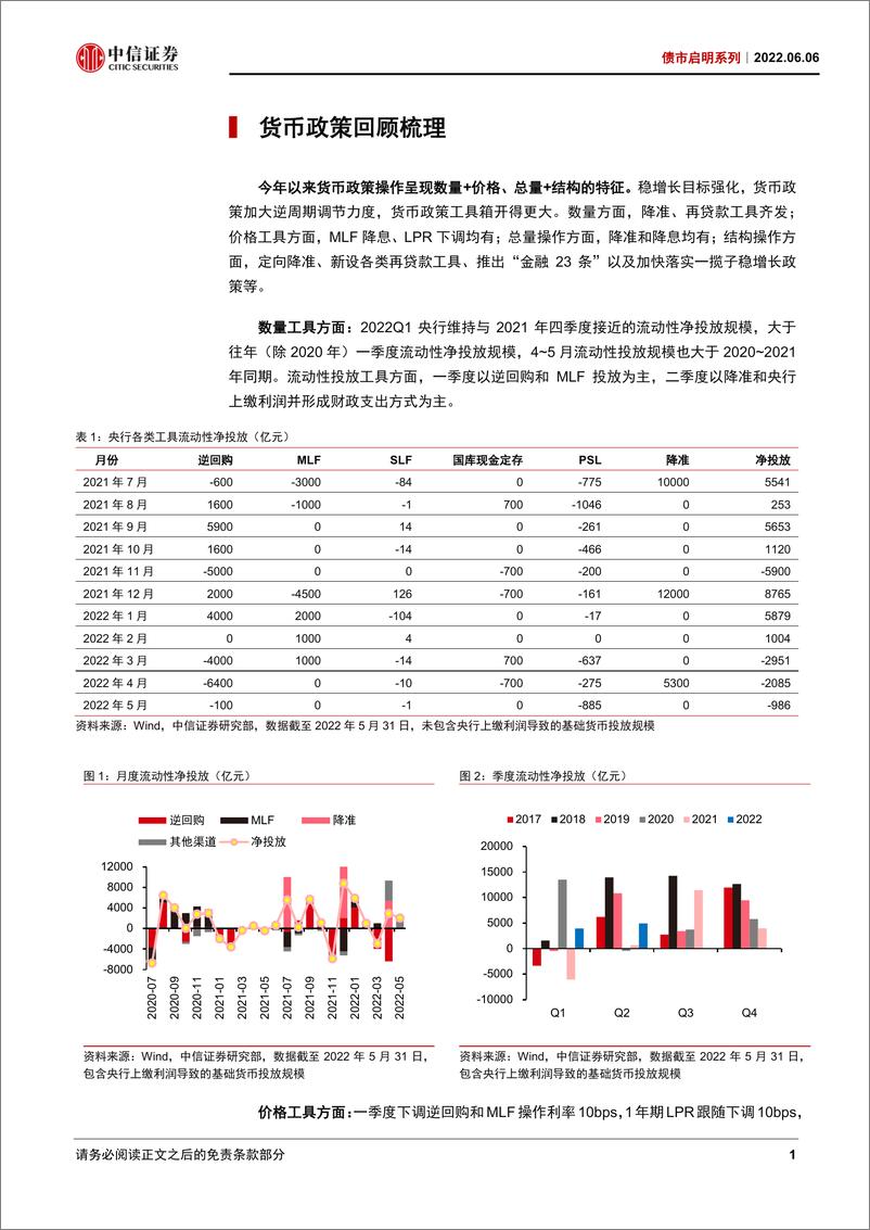 《债市启明系列：货币政策回顾与展望-20220606-中信证券-33页》 - 第3页预览图