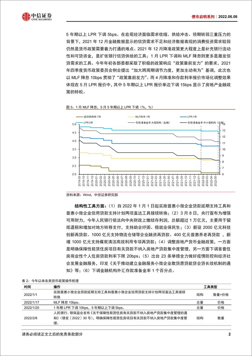 《债市启明系列：货币政策回顾与展望-20220606-中信证券-33页》 - 第4页预览图