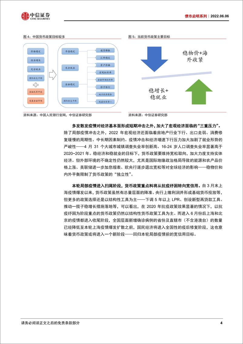 《债市启明系列：货币政策回顾与展望-20220606-中信证券-33页》 - 第6页预览图