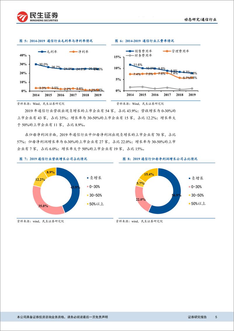 《通信行业2019年报及2020Q1总：通信版块营收微增，盈利能力提升带动版块利润增长，20年关注5G和新基建-20200513-民生证券-18页》 - 第6页预览图