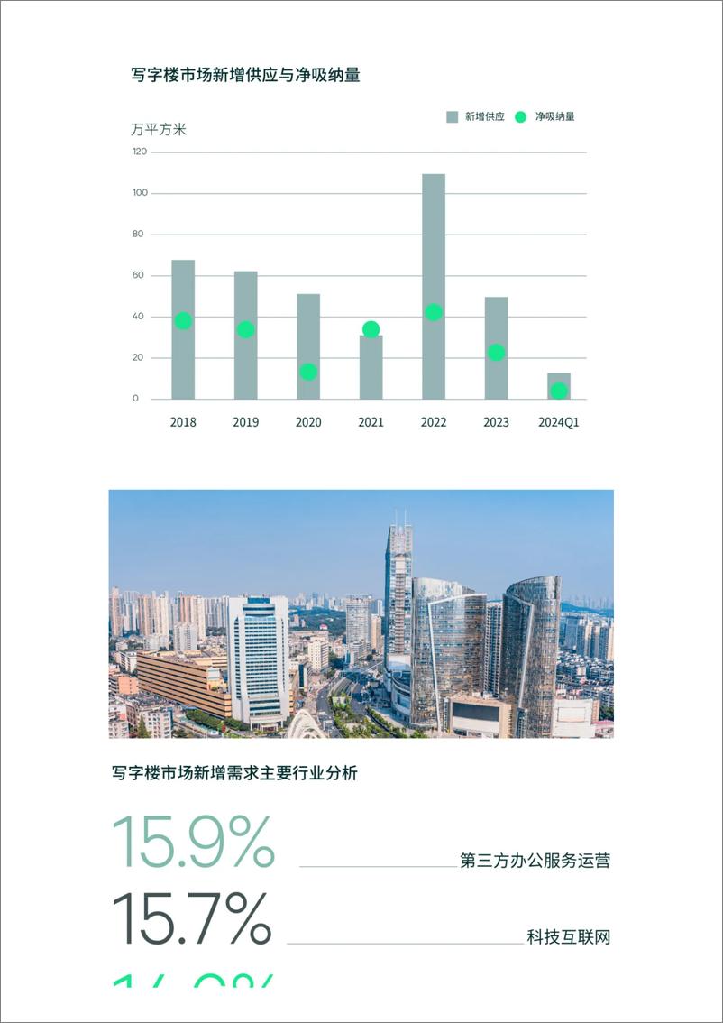 《2024年第一季度武汉房地产市场回顾与展望-10页》 - 第4页预览图