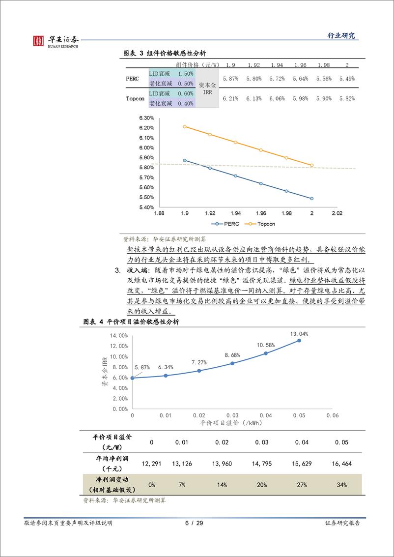 《新能源行业系列报告之一：绿电开篇，“双碳”平价时代，绿电运营盈利逻辑迎重塑-20220606-华安证券-29页》 - 第7页预览图