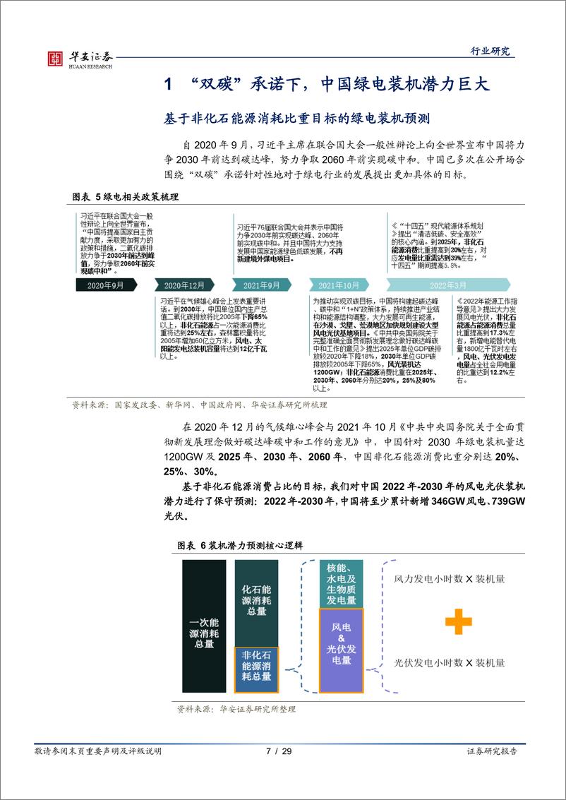 《新能源行业系列报告之一：绿电开篇，“双碳”平价时代，绿电运营盈利逻辑迎重塑-20220606-华安证券-29页》 - 第8页预览图