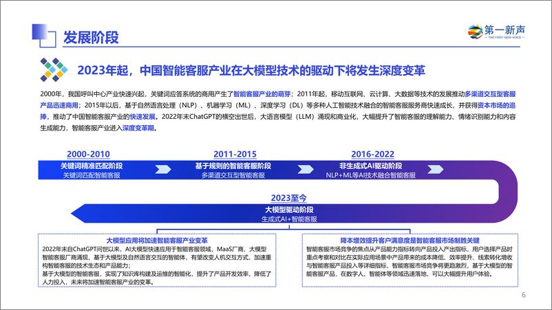 《第一新声_2024年中国智能客服市场研究报告》 - 第6页预览图