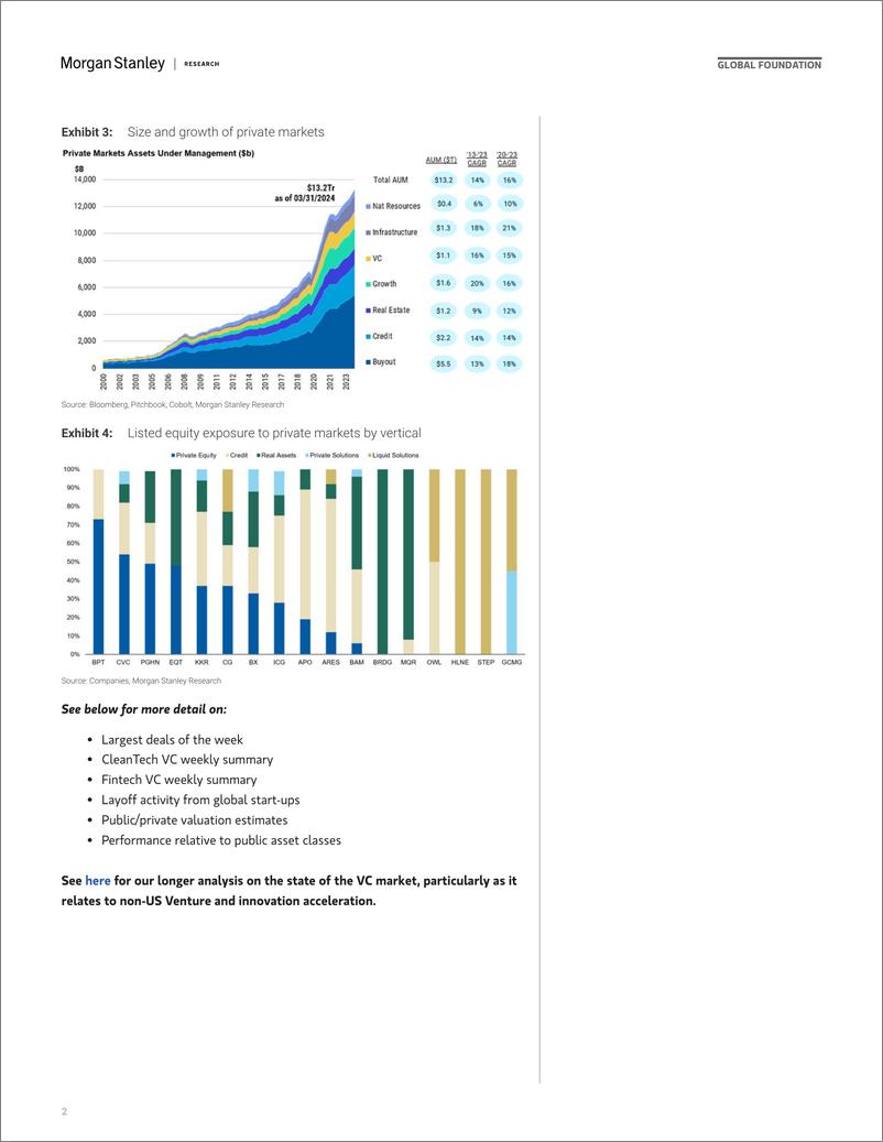 《Morgan Stanley-Thematics Venture Vision The World in 2030-110561912》 - 第2页预览图