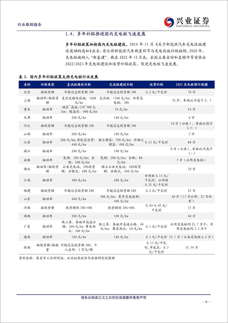 《电气设备行业：电动车快充加速，充电桩迎来新机遇-20230319-兴业证券-24页》 - 第7页预览图