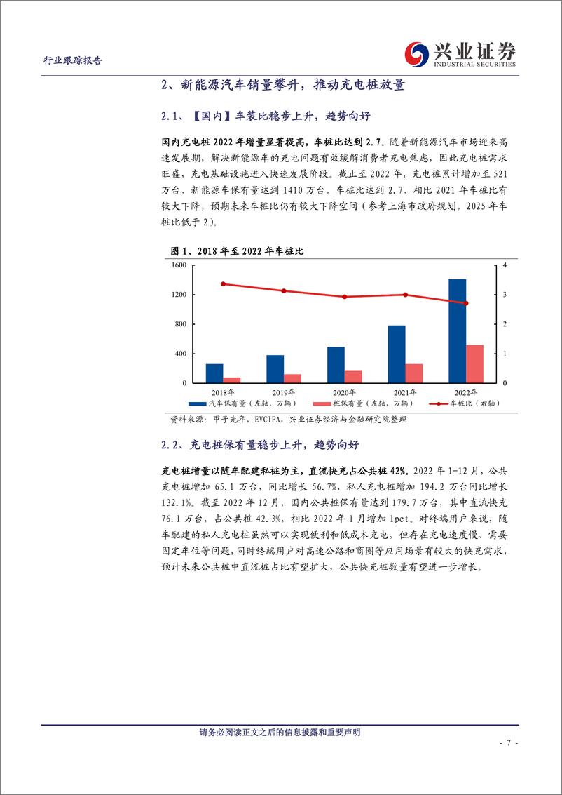 《电气设备行业：电动车快充加速，充电桩迎来新机遇-20230319-兴业证券-24页》 - 第8页预览图