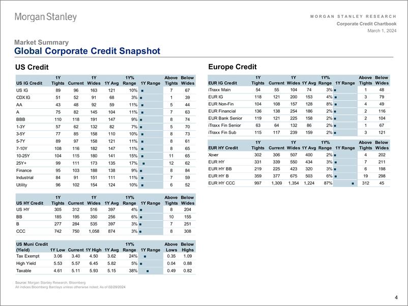 《Morgan Stanley Fixed-US Credit Strategy US Credit Strategy Chartbook-106803961》 - 第3页预览图