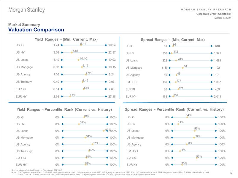 《Morgan Stanley Fixed-US Credit Strategy US Credit Strategy Chartbook-106803961》 - 第4页预览图