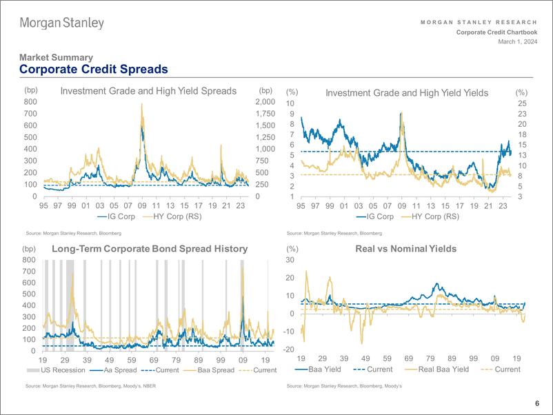 《Morgan Stanley Fixed-US Credit Strategy US Credit Strategy Chartbook-106803961》 - 第5页预览图