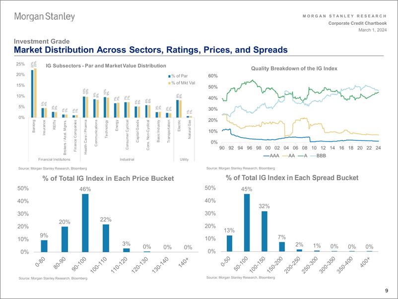 《Morgan Stanley Fixed-US Credit Strategy US Credit Strategy Chartbook-106803961》 - 第8页预览图