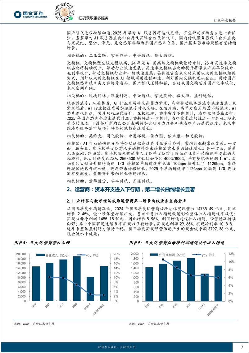 《通信行业年度策略：紧抓海外及国内AI发展带来的机遇-241121-国金证券-29页》 - 第7页预览图