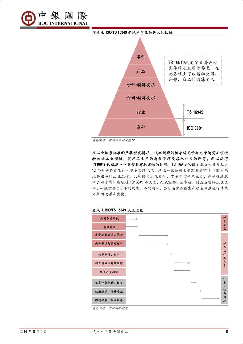 《中银国际-汽车电气化专题之二：汽车电气化为锂电池产业带来重大变革》 - 第6页预览图