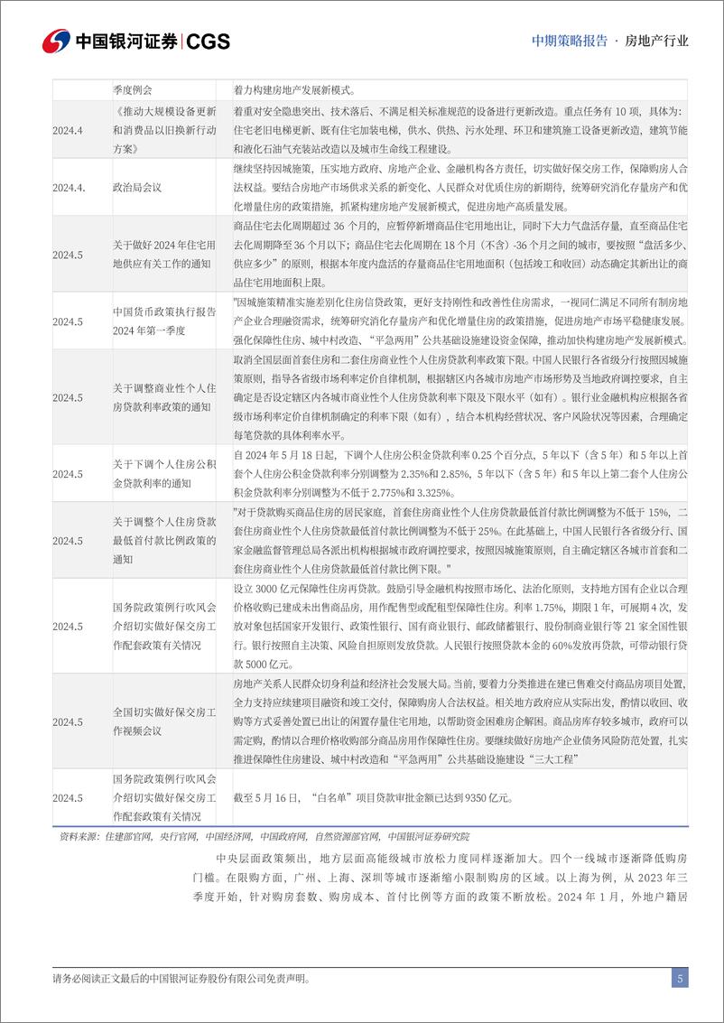 《中国银河-房地产行业2024年中期策略：静待地产新黎明》 - 第5页预览图