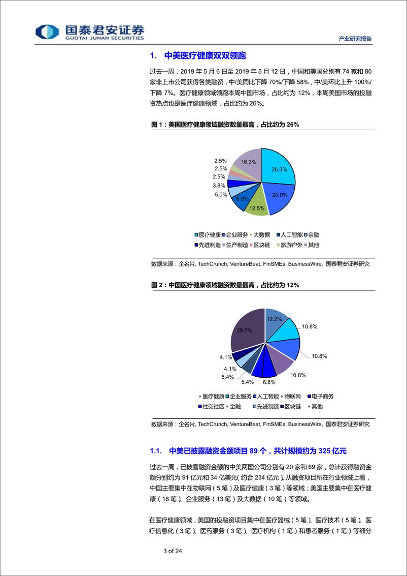 《全球产业资本大势跟踪2019年19期：思内观外~旷视科技获得51.4亿元D轮融资-20190516-国泰君安-24页》 - 第4页预览图