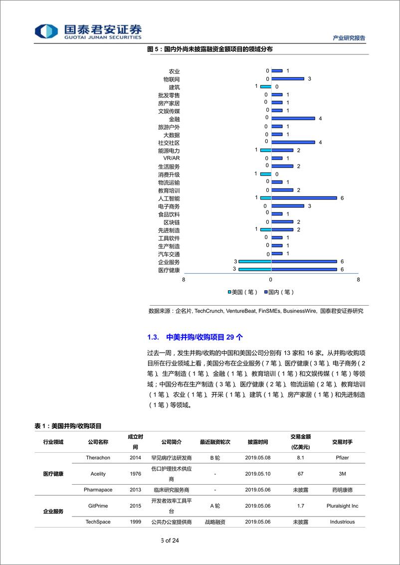 《全球产业资本大势跟踪2019年19期：思内观外~旷视科技获得51.4亿元D轮融资-20190516-国泰君安-24页》 - 第7页预览图