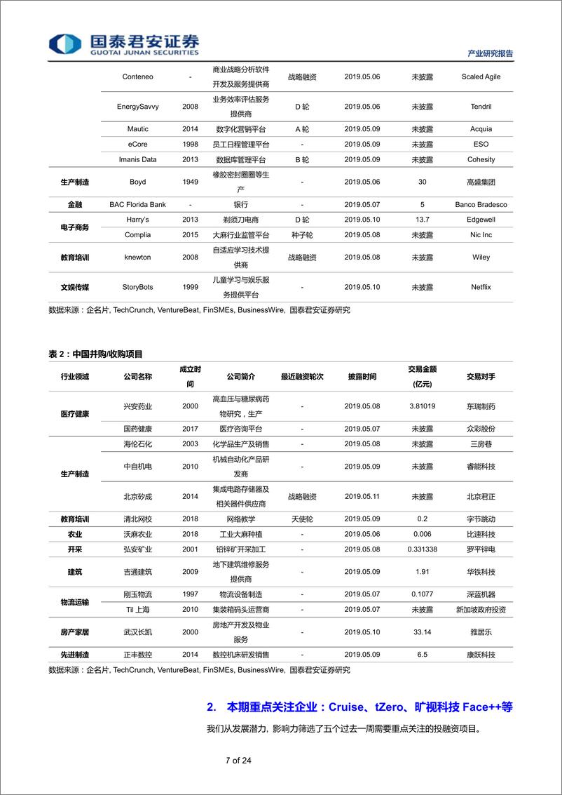 《全球产业资本大势跟踪2019年19期：思内观外~旷视科技获得51.4亿元D轮融资-20190516-国泰君安-24页》 - 第8页预览图