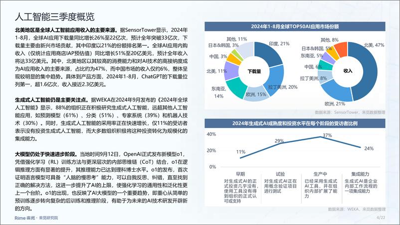 《人工智能2024年三季度投融市场报告-22页》 - 第4页预览图