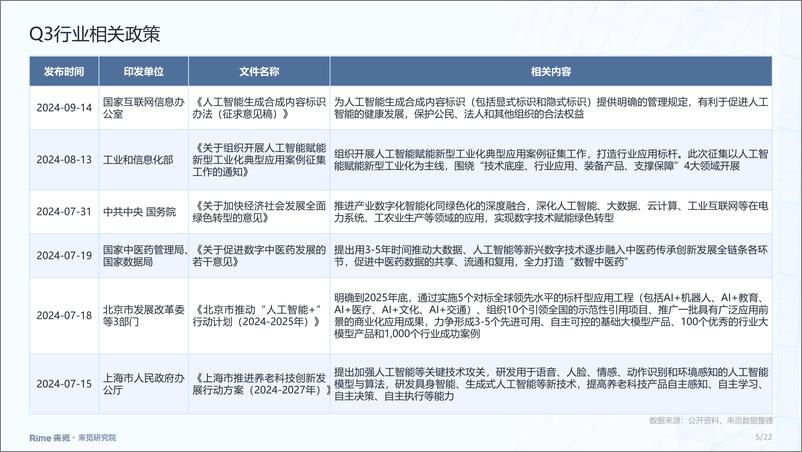 《人工智能2024年三季度投融市场报告-22页》 - 第5页预览图