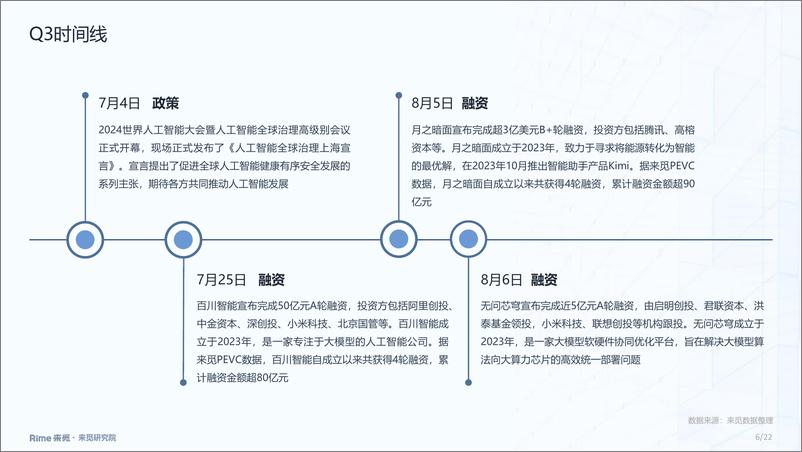 《人工智能2024年三季度投融市场报告-22页》 - 第6页预览图