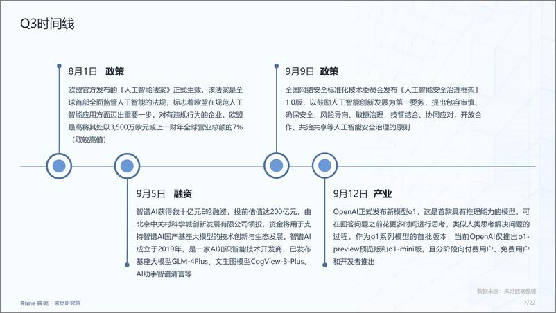 《人工智能2024年三季度投融市场报告-22页》 - 第7页预览图