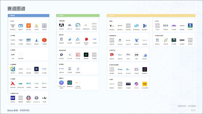 《人工智能2024年三季度投融市场报告-22页》 - 第8页预览图
