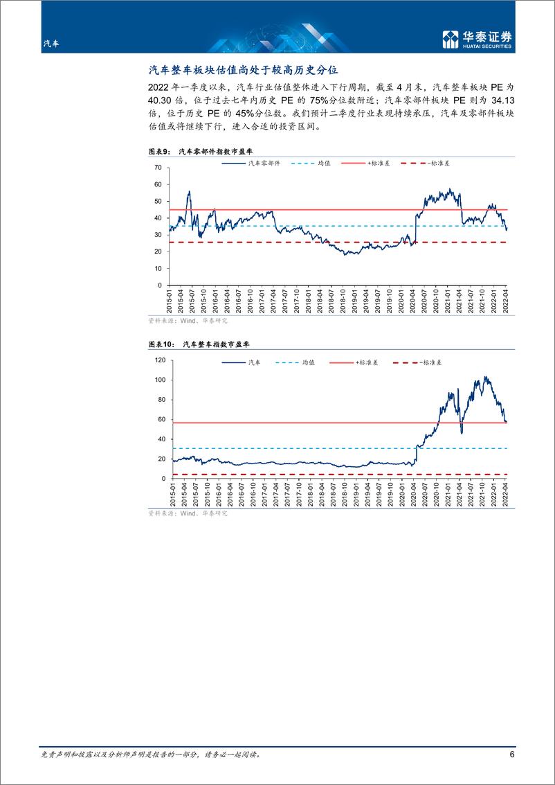 《汽车行业专题研究： 疫情冲击已过，汽车板块将迎拐点-20220512-华泰证券-18页》 - 第7页预览图