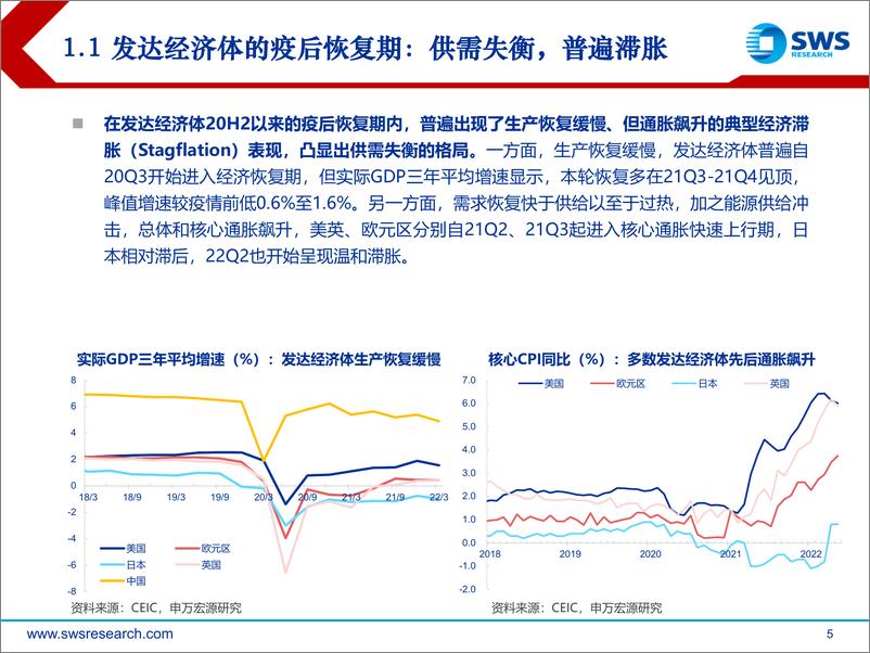 《2022年中宏观经济与金融展望：探寻潜在增长之锚-20220628-申万宏源-74页》 - 第6页预览图