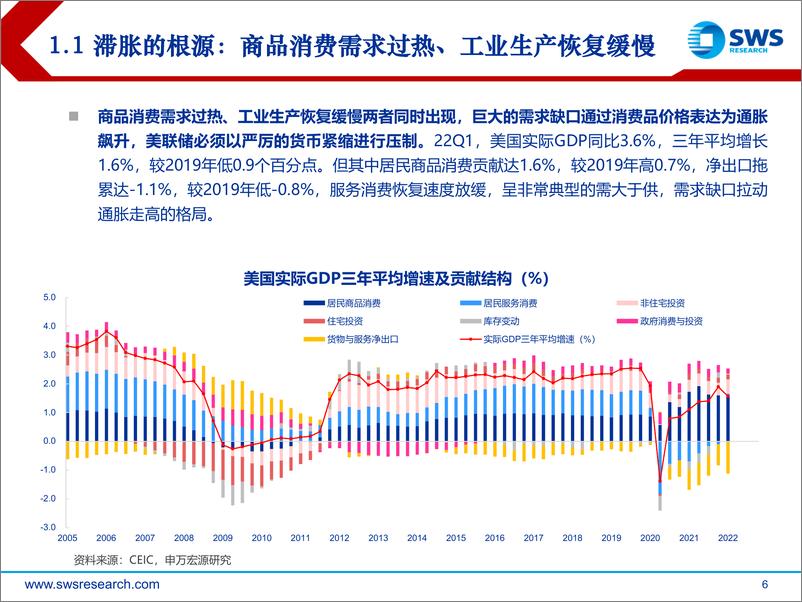 《2022年中宏观经济与金融展望：探寻潜在增长之锚-20220628-申万宏源-74页》 - 第7页预览图