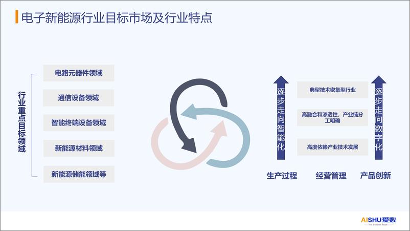 《爱数电子新能源行业内容管理解决方案v2》 - 第4页预览图