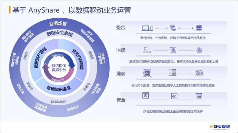 《爱数电子新能源行业内容管理解决方案v2》 - 第8页预览图