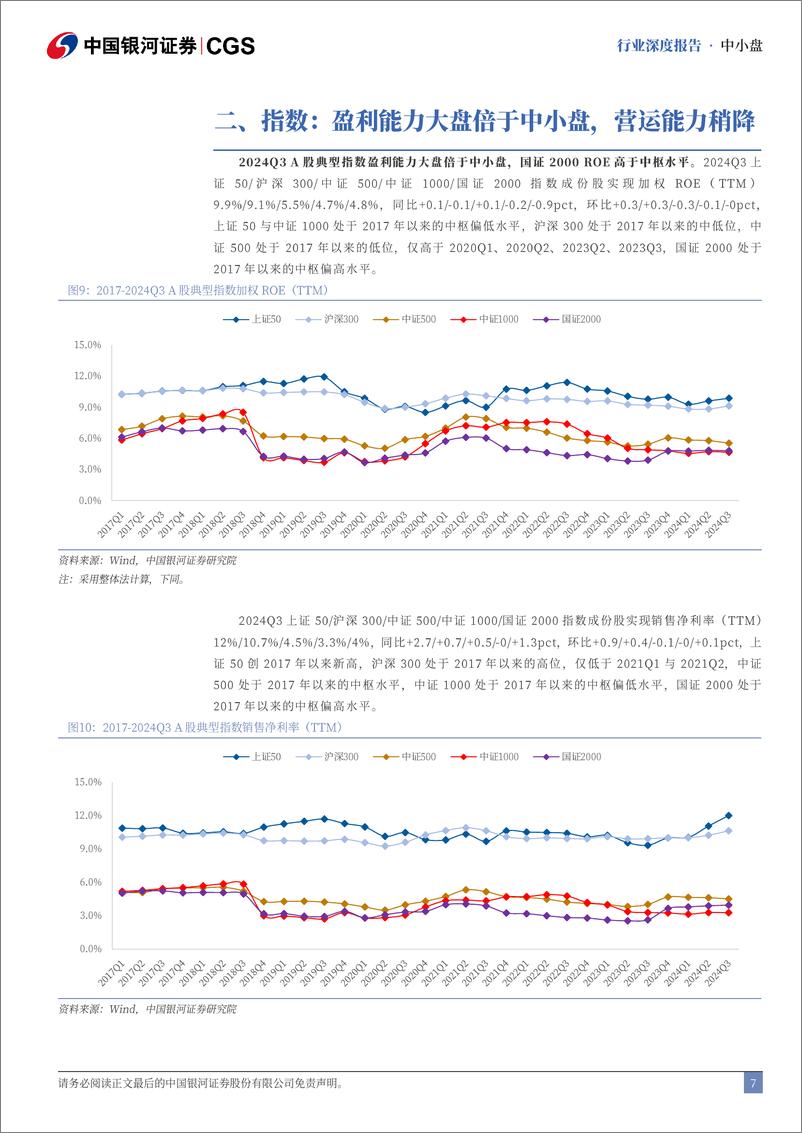 《2024Q3中小盘财务专题：中小盘业绩增长稍逊，行业盈利能力分化-241229-银河证券-22页》 - 第7页预览图