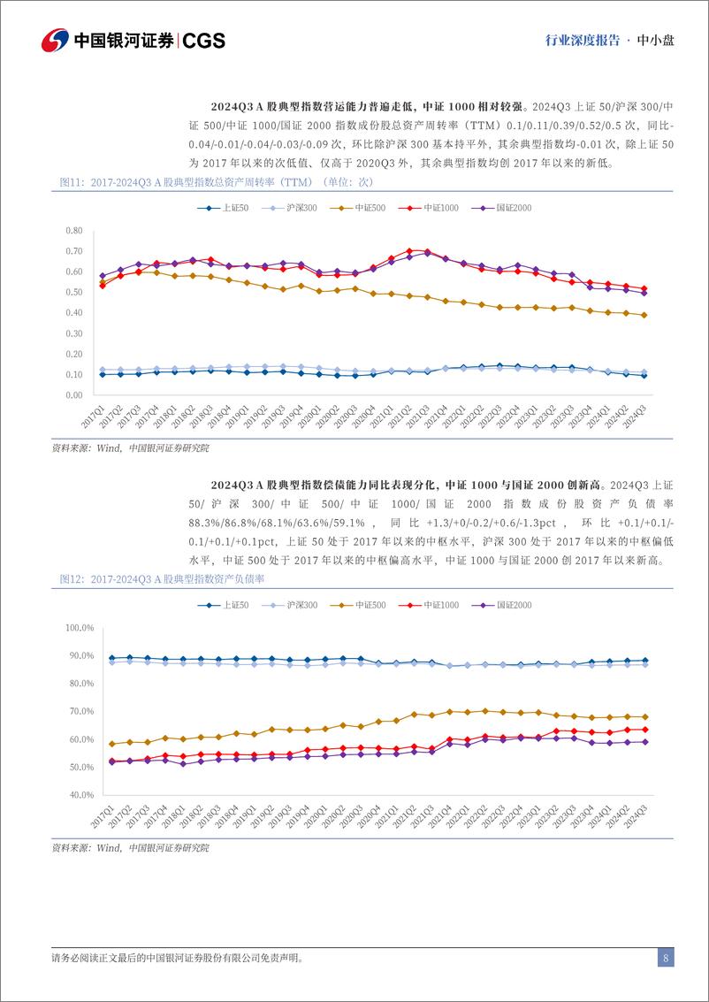 《2024Q3中小盘财务专题：中小盘业绩增长稍逊，行业盈利能力分化-241229-银河证券-22页》 - 第8页预览图