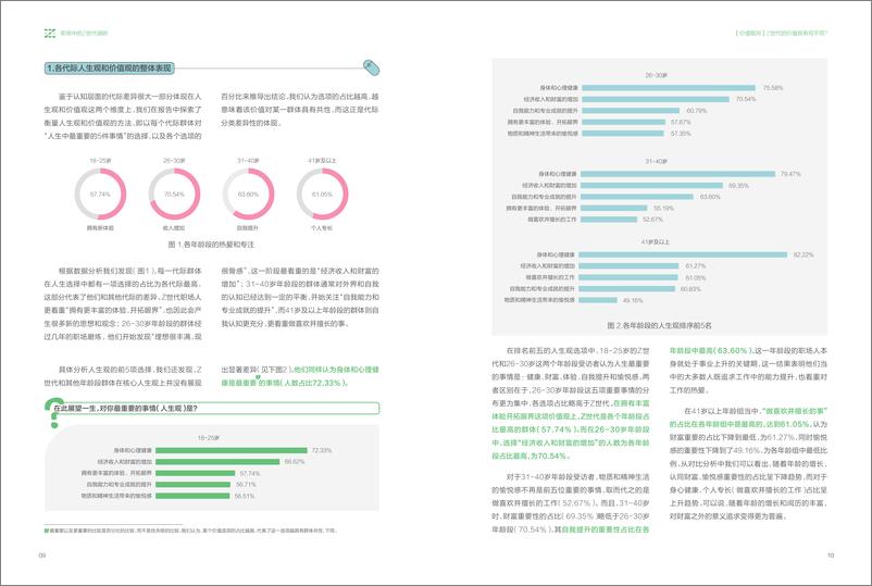 《职场中的Z世代调研报告：变于不变，Z世代的价值观、驱动力与韧性传导-长江商学院-37页》 - 第8页预览图