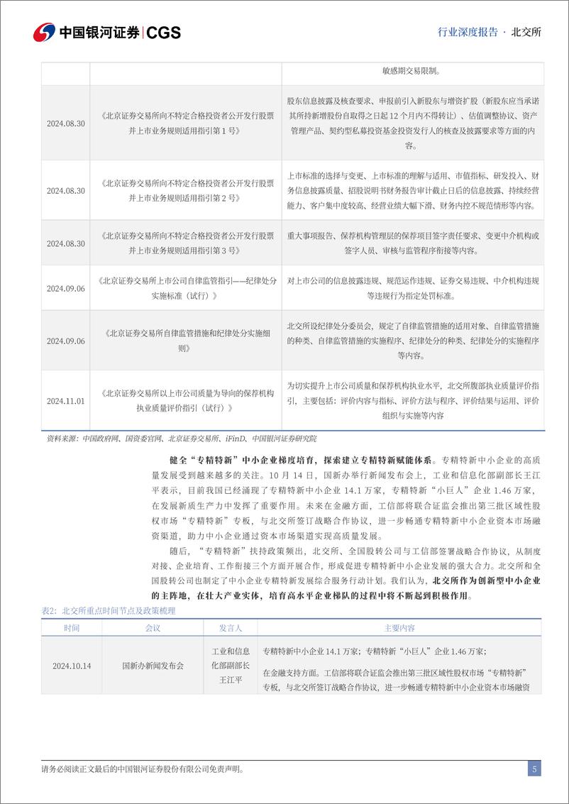 《2025北交所年度策略：并购重组助高质发展，抓两新两重投资机遇-241225-银河证券-60页》 - 第5页预览图