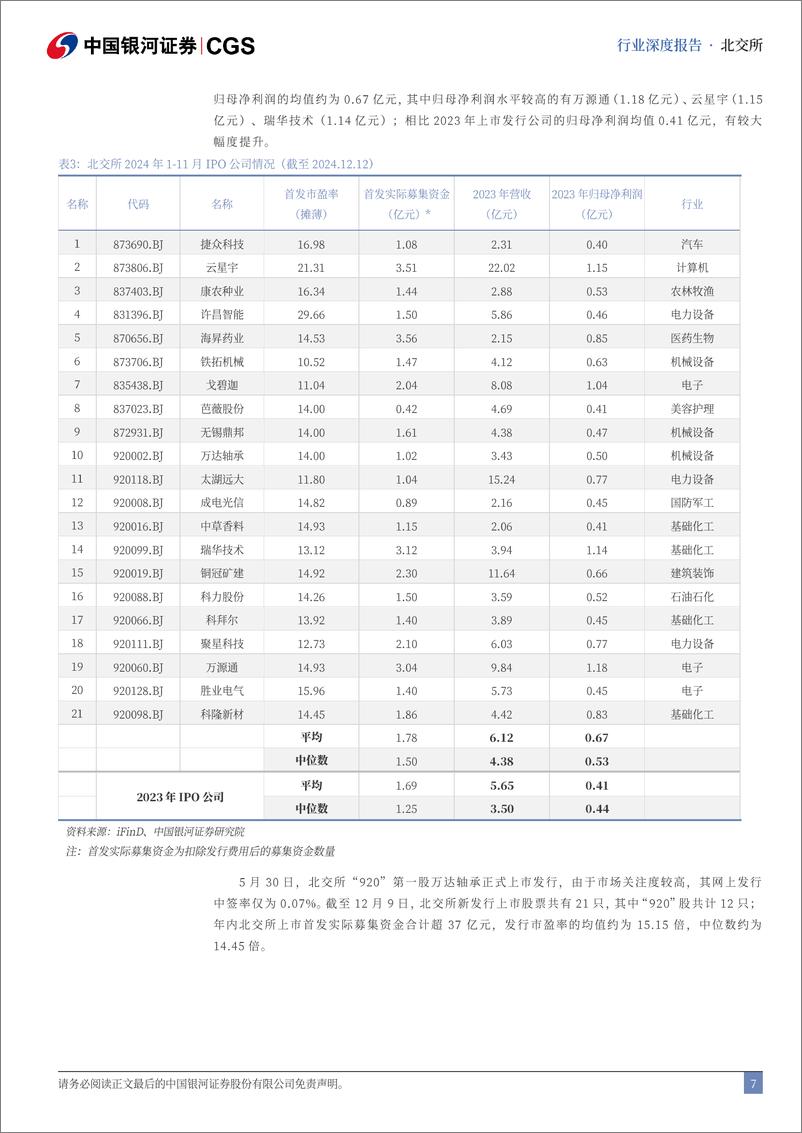 《2025北交所年度策略：并购重组助高质发展，抓两新两重投资机遇-241225-银河证券-60页》 - 第7页预览图