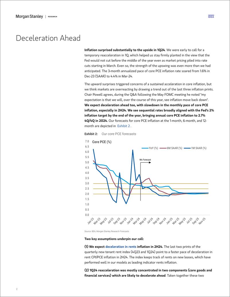 《Morgan Stanley Fixed-US Economics  Global Macro Strategy US Inflation After th...-108013414》 - 第2页预览图