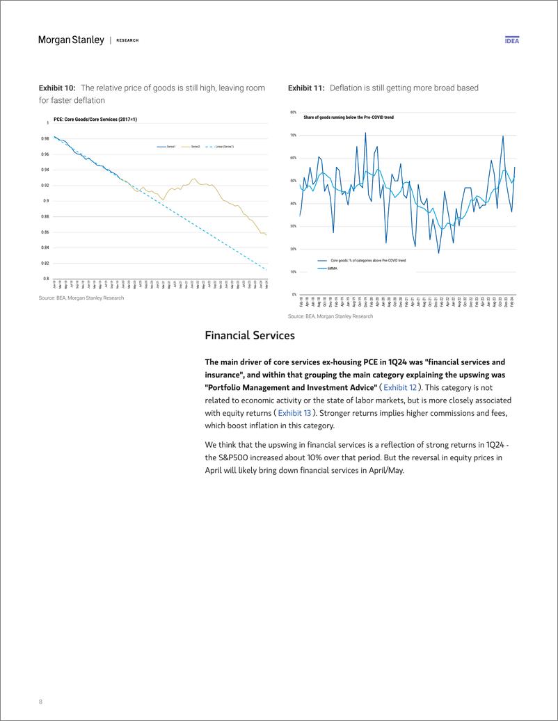 《Morgan Stanley Fixed-US Economics  Global Macro Strategy US Inflation After th...-108013414》 - 第8页预览图